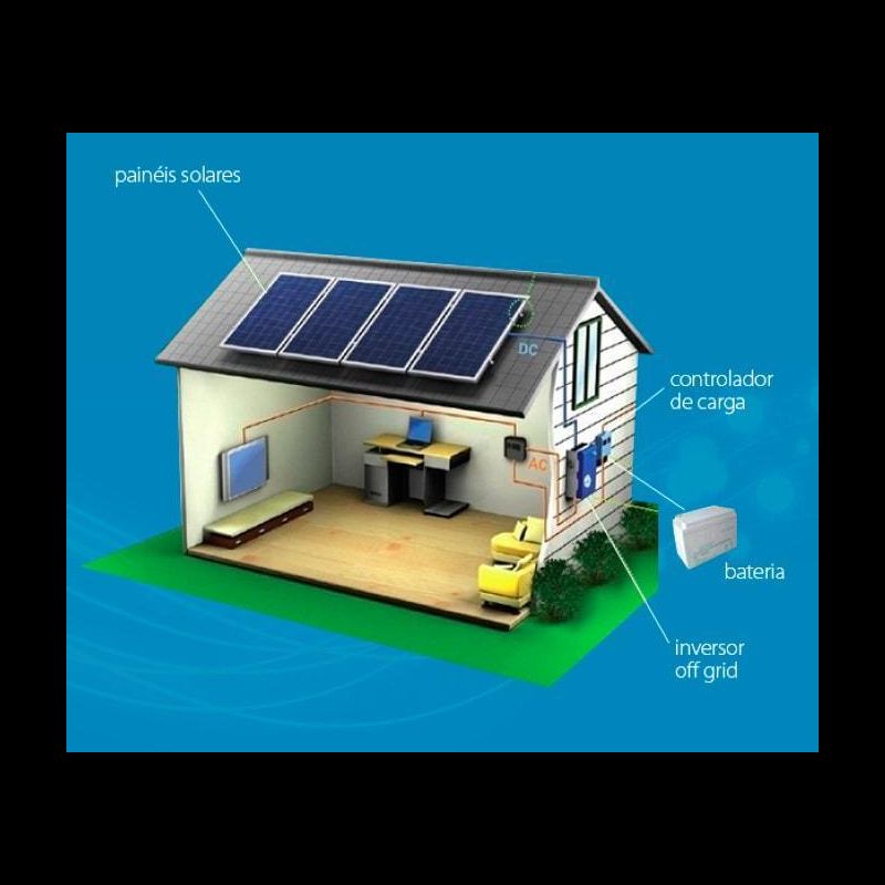PVSyst – Simulação Energia Solar Fotovoltaica ON-GRID