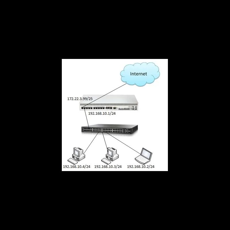 MikroTik para Iniciantes – Configuração na Prática