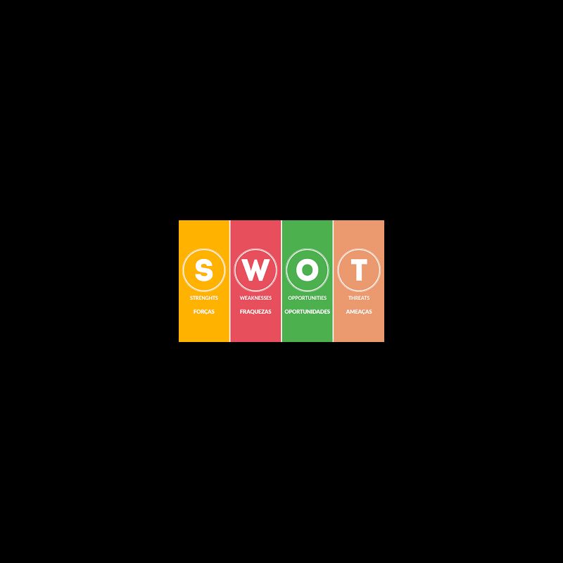 Análise Swot – FOFA